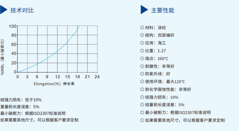 海上浮式风机永久系泊