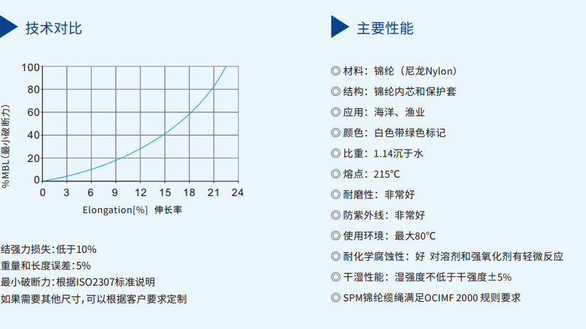 海上浮式风机永久系泊