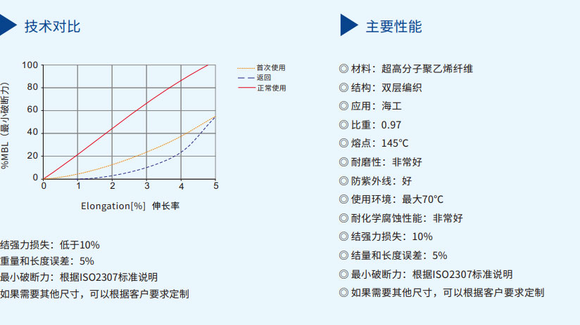 海上浮式风机永久系泊