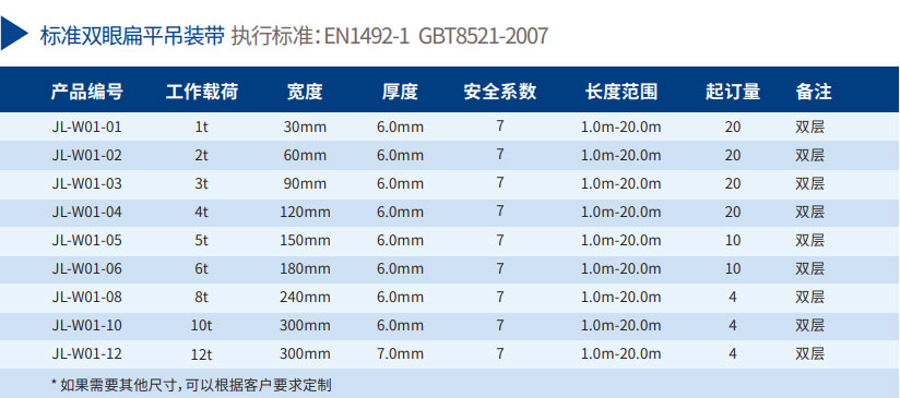 双眼扁平吊装带 | 加宽加厚吊装带