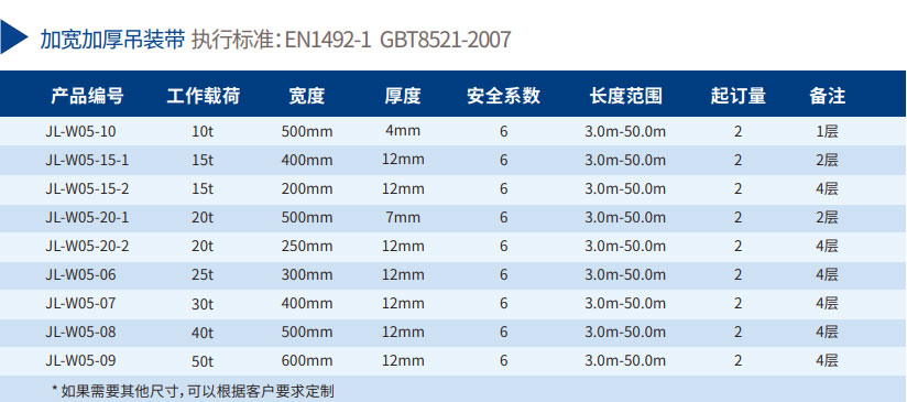 双眼扁平吊装带 | 加宽加厚吊装带